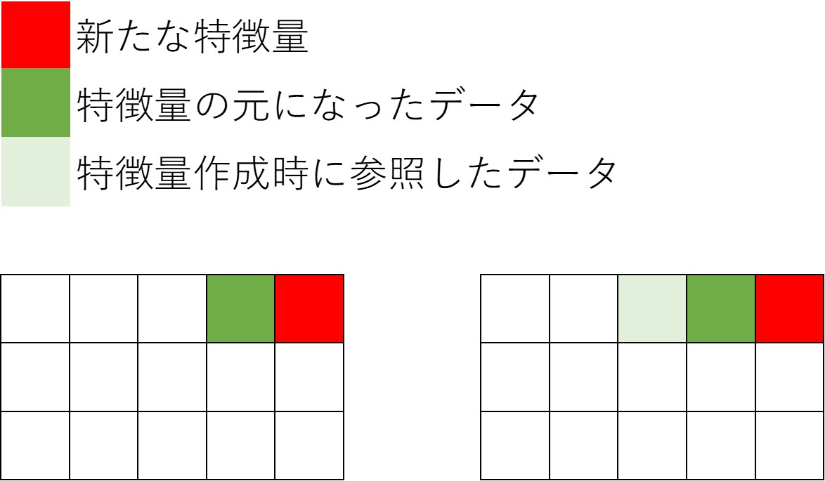 図4：単一または複数の対象データの加工のイメージ