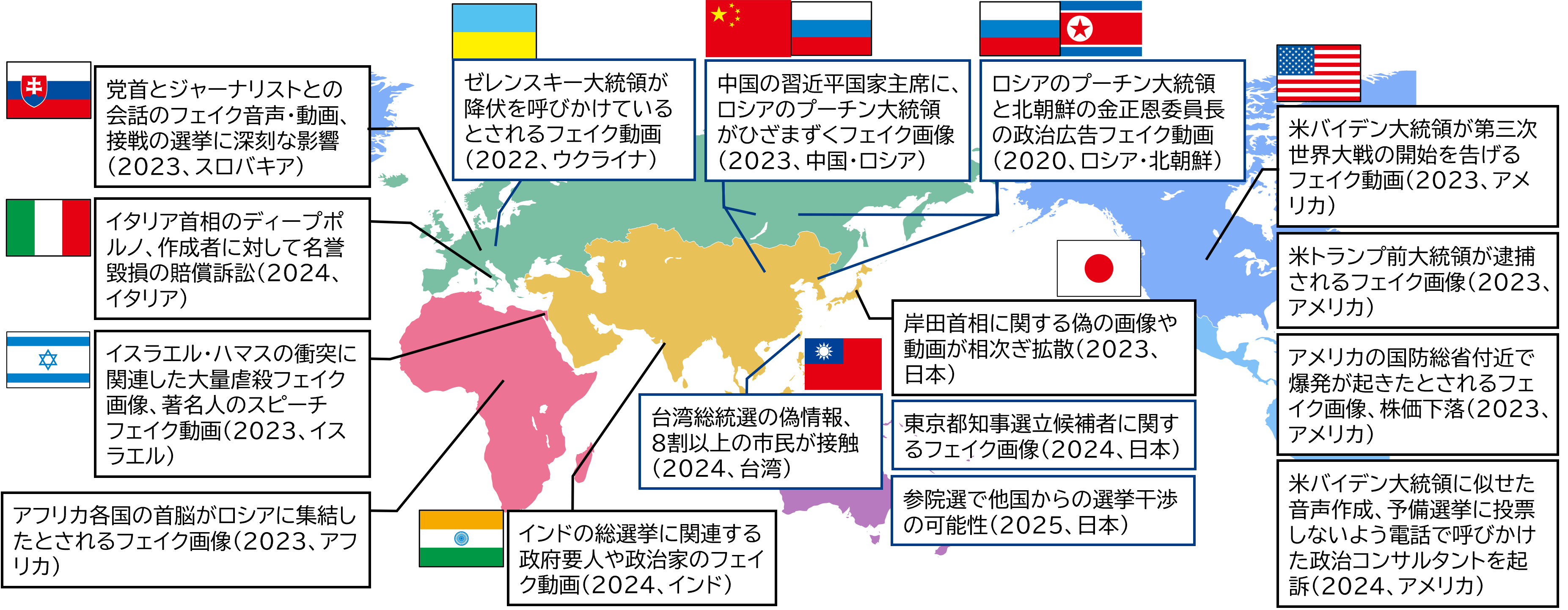 図表：世界の主な情報操作事例（政治目的）
