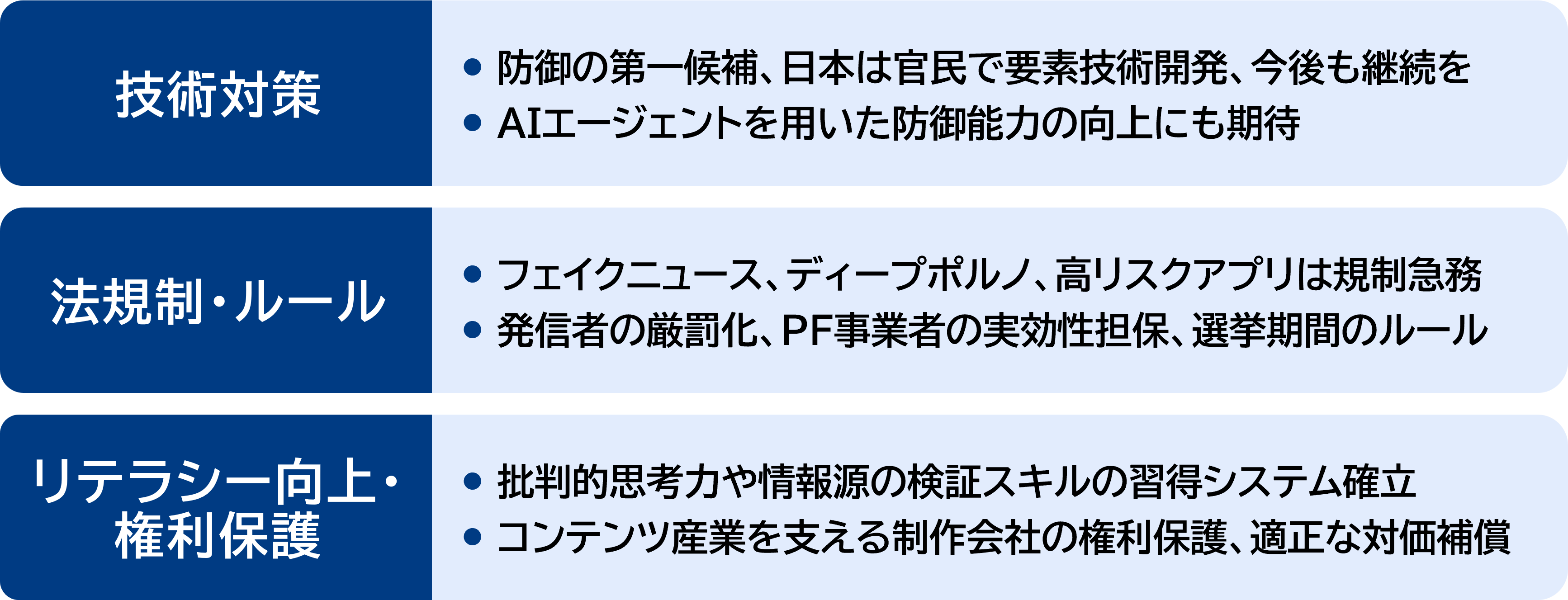 図表：「withフェイク時代」の多層的な防御策