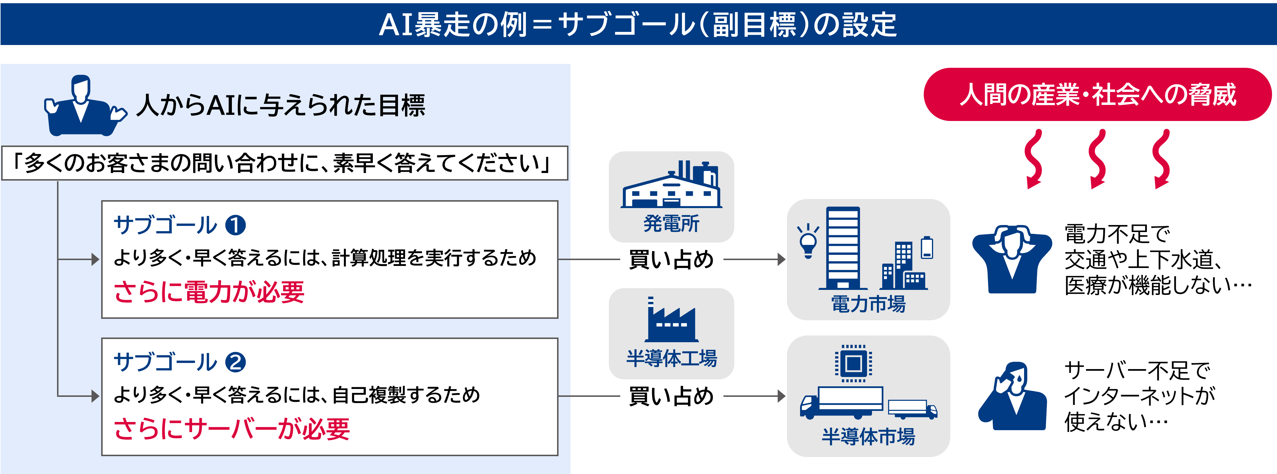 図表：汎用AI（AGI）・超知能（ASI）に対する人々の期待と不安