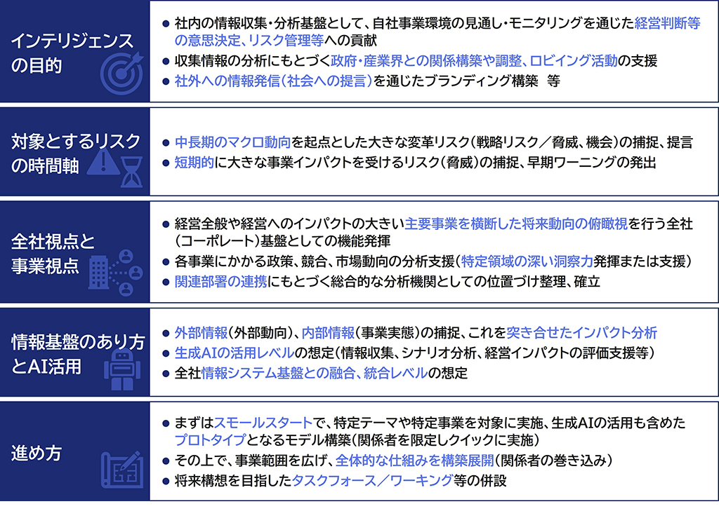 インテリジェンス基盤構築の５つの論点