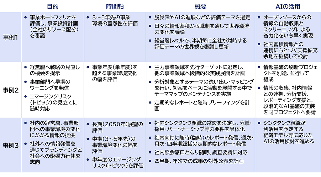 企業の取り組み事例
