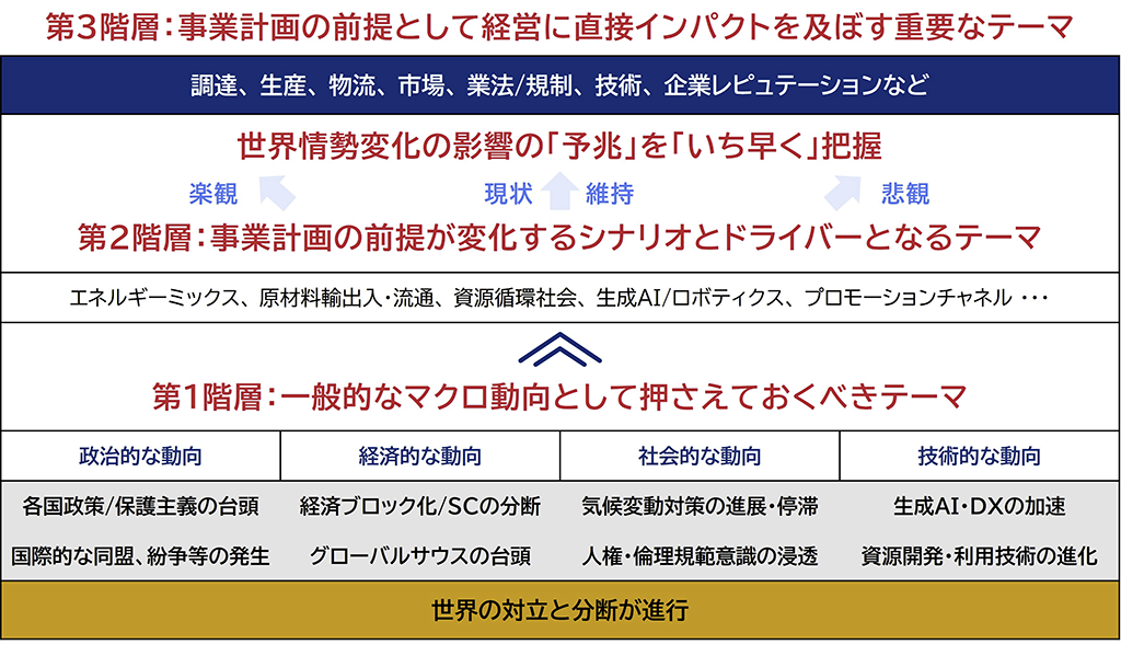 テーママップの概観